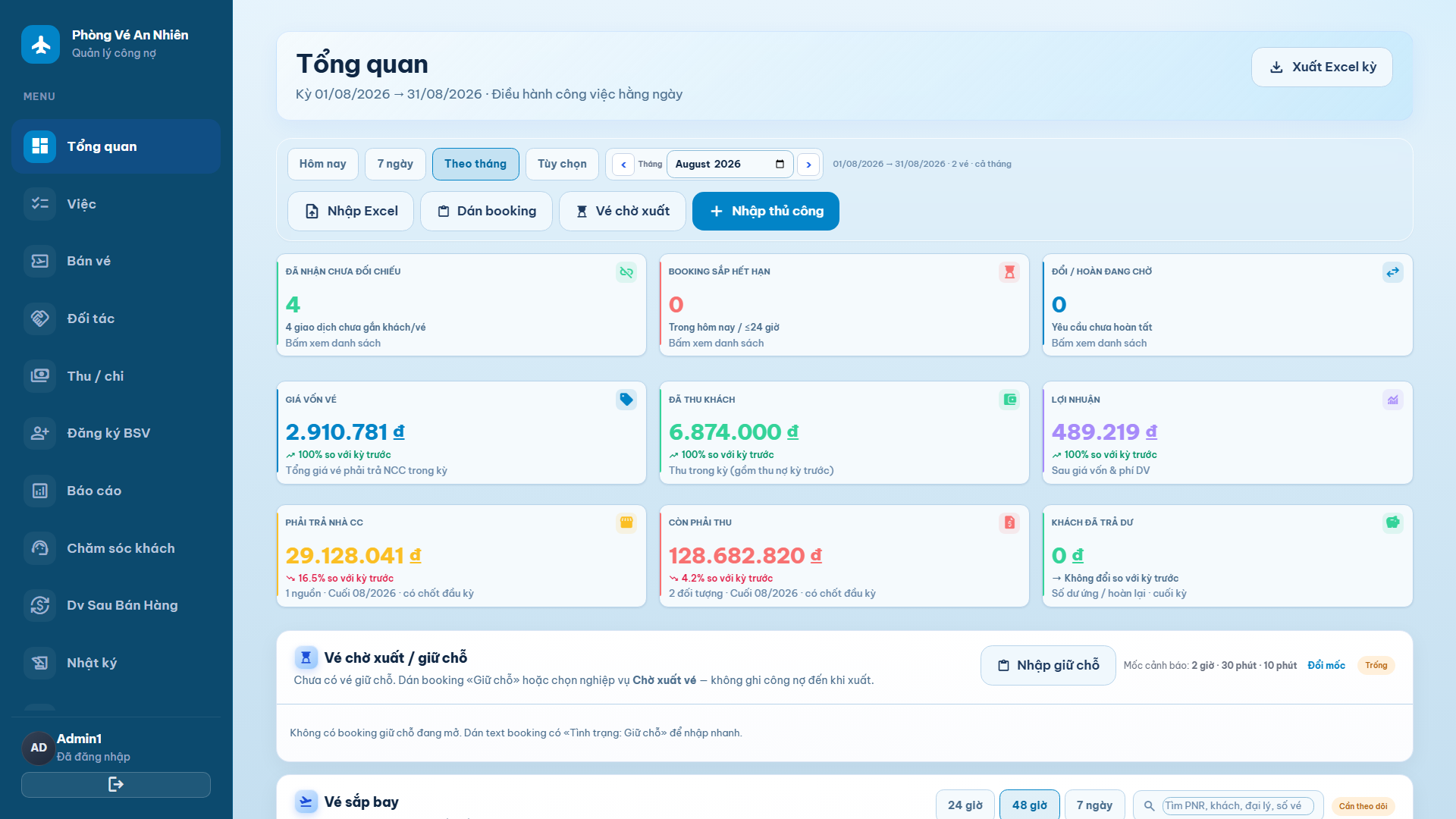 Phần mềm công nợ congno.com — tổng quan giá vốn, đã thu khách, lợi nhuận, phải thu phải trả phòng vé